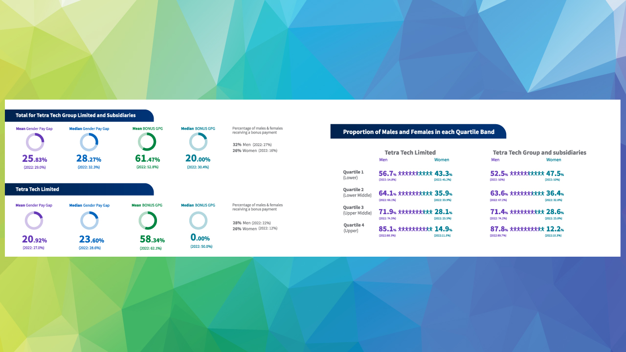 Charts representing the 2024 gender pay gap reports on a rainbow prism background